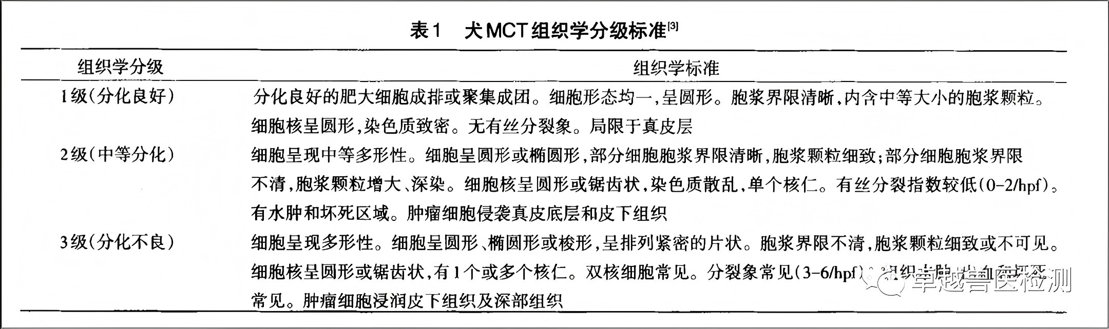 何老师读报告09：肥大细胞瘤的分级